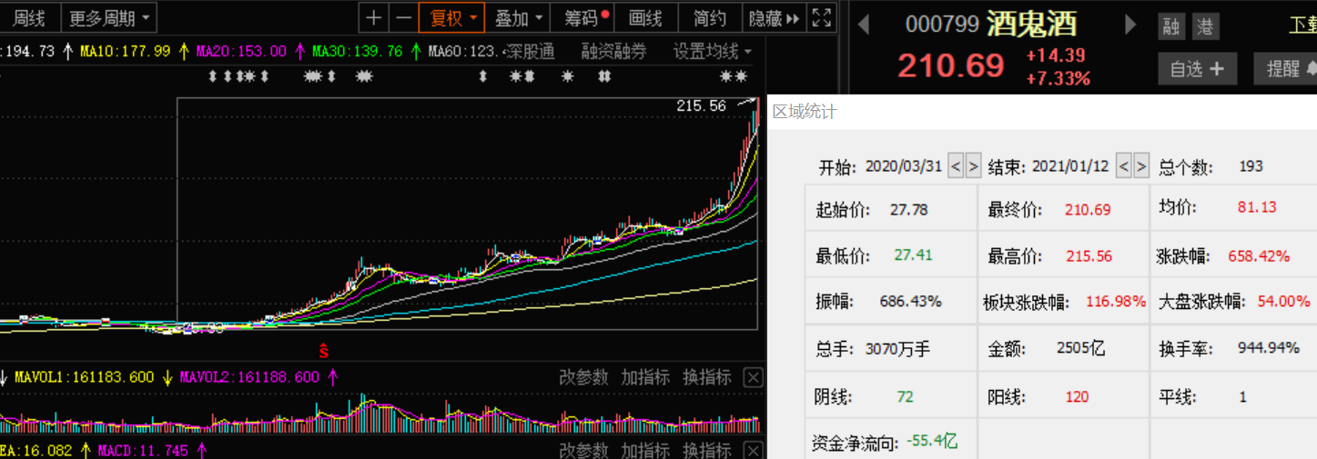 龙头酒企背书非坦途，宜宾商行三闯港交所波折路