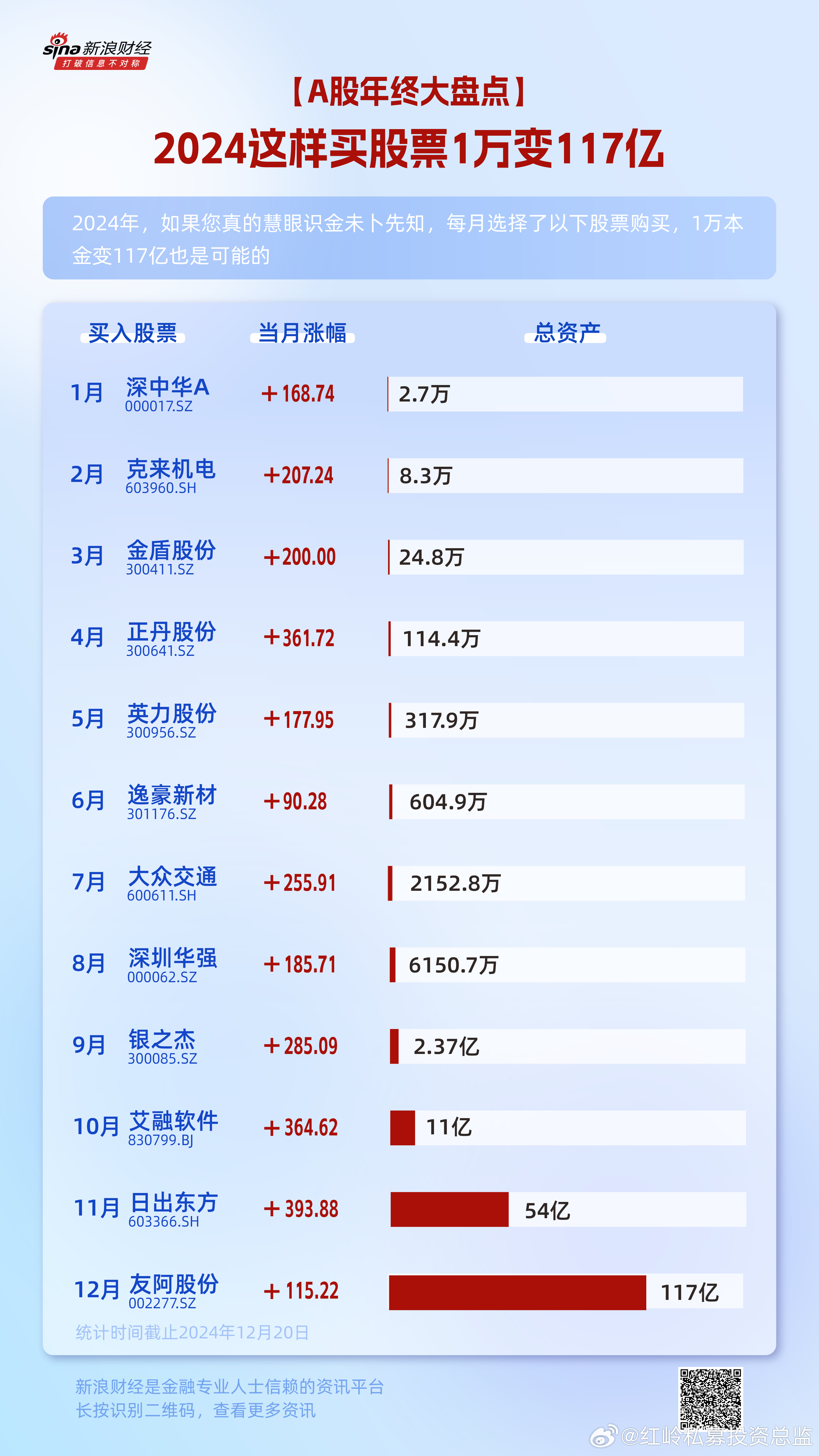 2024港股投资奇迹：万元起步，如何翻至2.6万亿秘诀！