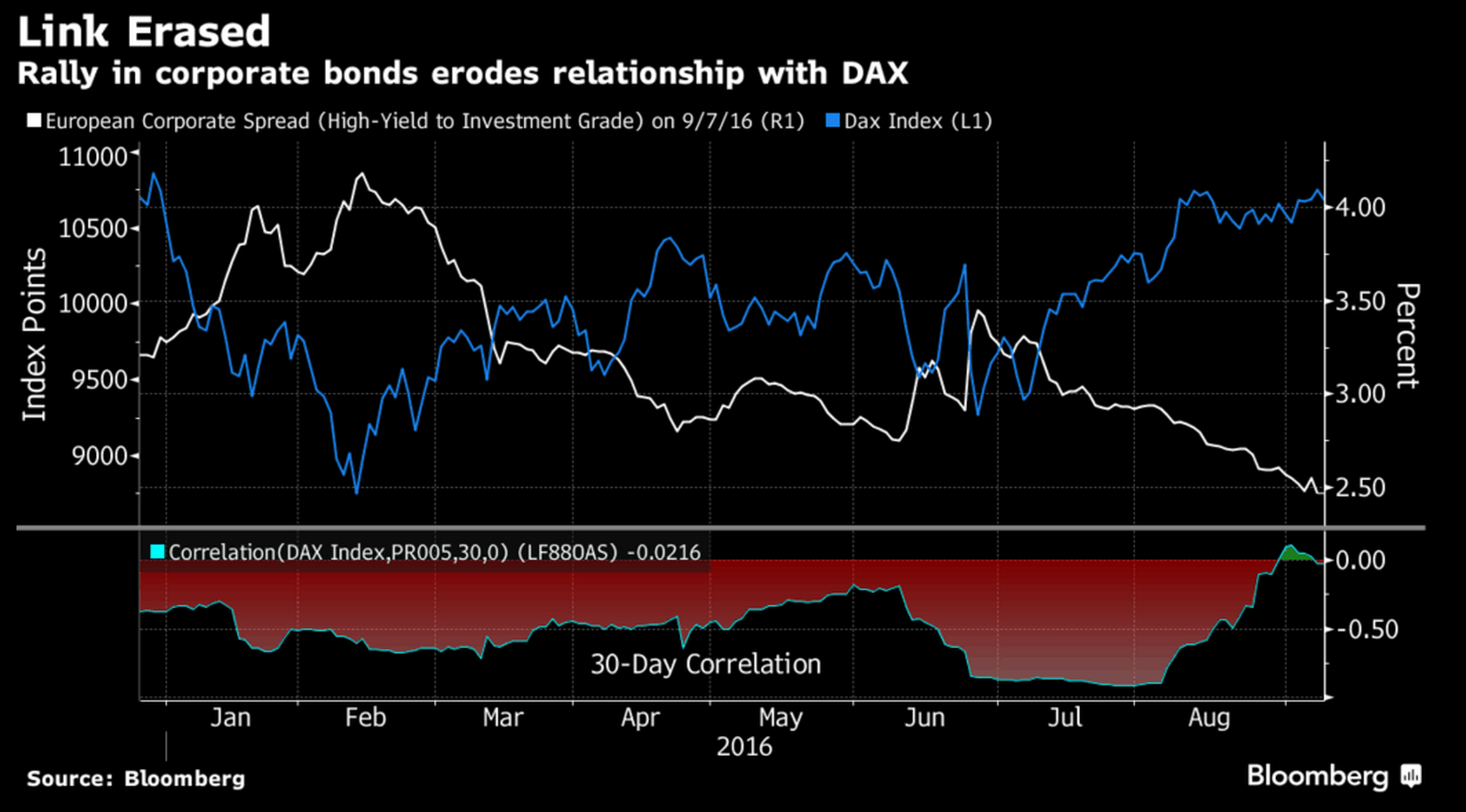 欧洲股市齐扬，德国DAX30指数领涨0.66%