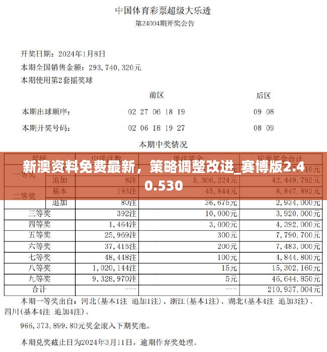 新澳精准资料免费大全,综合研究,最佳精选解释落实专业版230.292