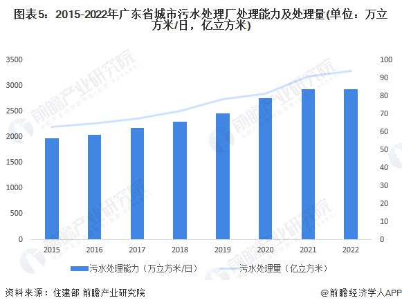 广东省陆丰市现状探析