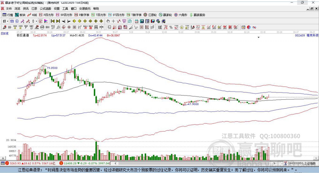 江苏雅克科技股票全面解析