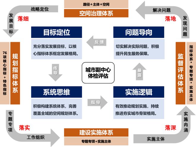 广东省验收规范，构建高质量工程管理体系的关键要素