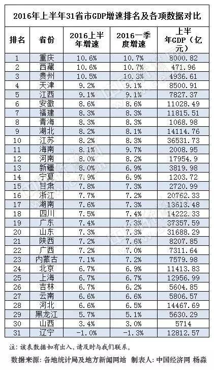 广东省船舶规模排名及其影响力分析