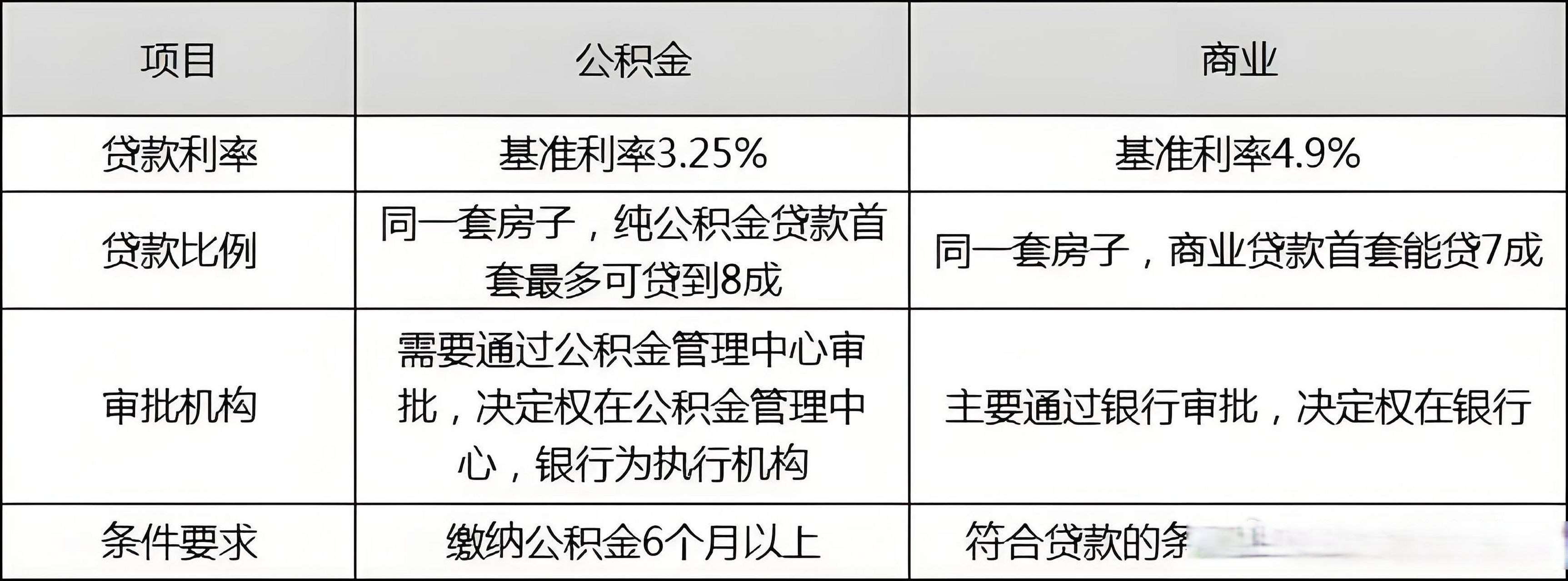 房产商业贷款，解析与探讨