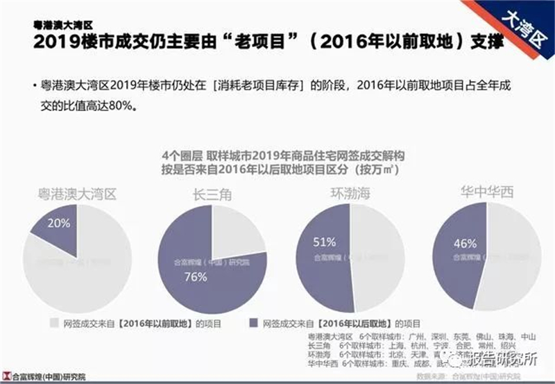 房产档案管理，重要性、挑战与未来展望