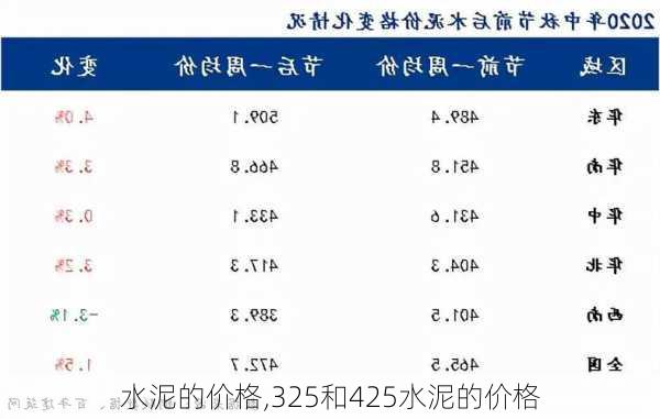 广东省425水泥价格分析