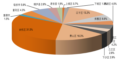 杭州房产总量，探究现状与发展趋势