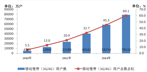 江苏高科技通信工程现价，行业现状与发展趋势分析