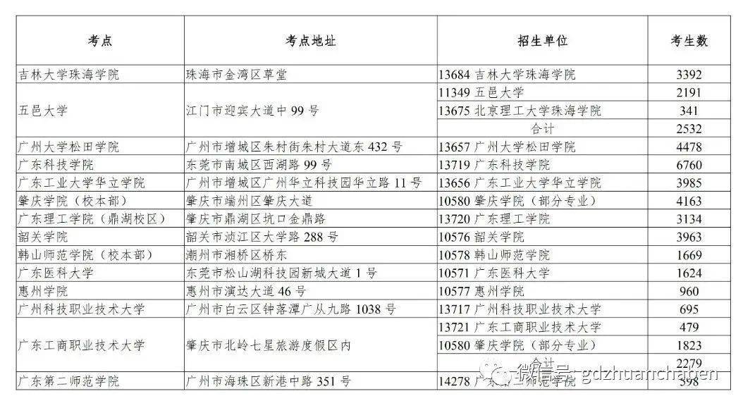 广东省专升本期限，探索与解析