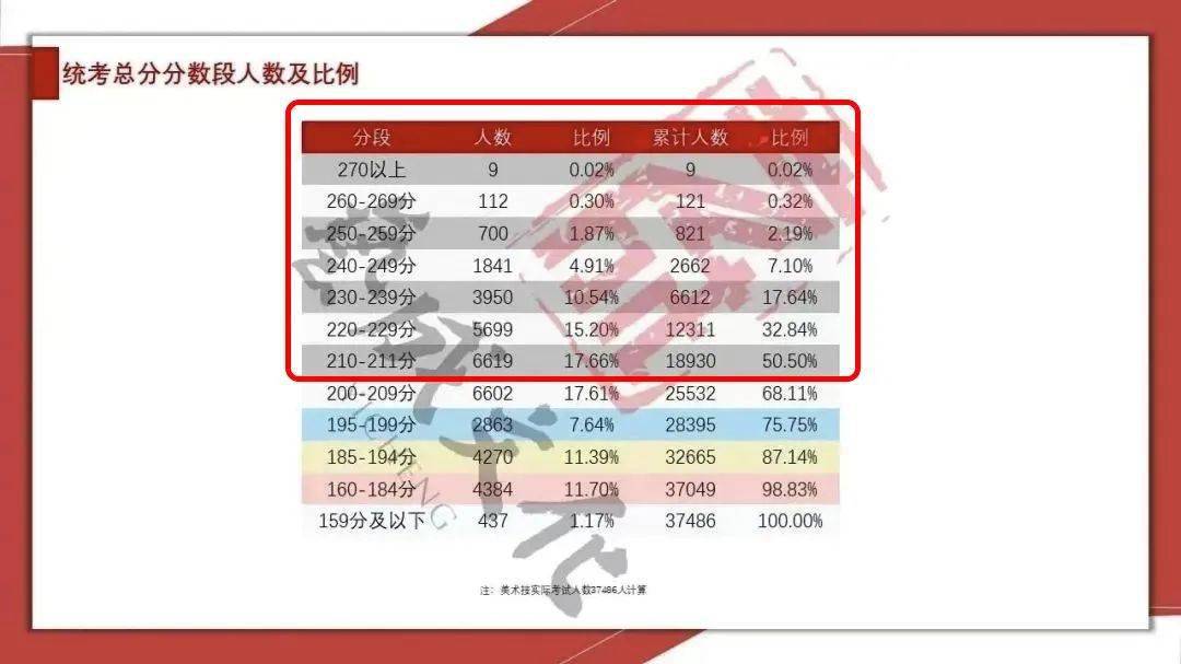 2022年广东省联考排名深度解析