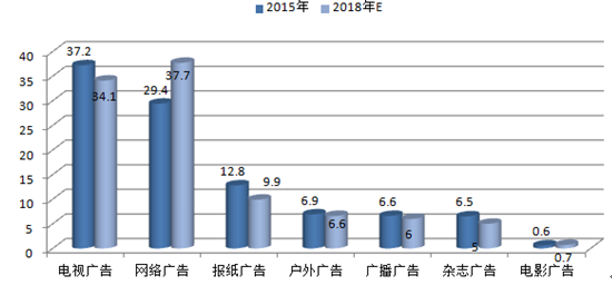 广东省的4K电视市场，现状与发展趋势