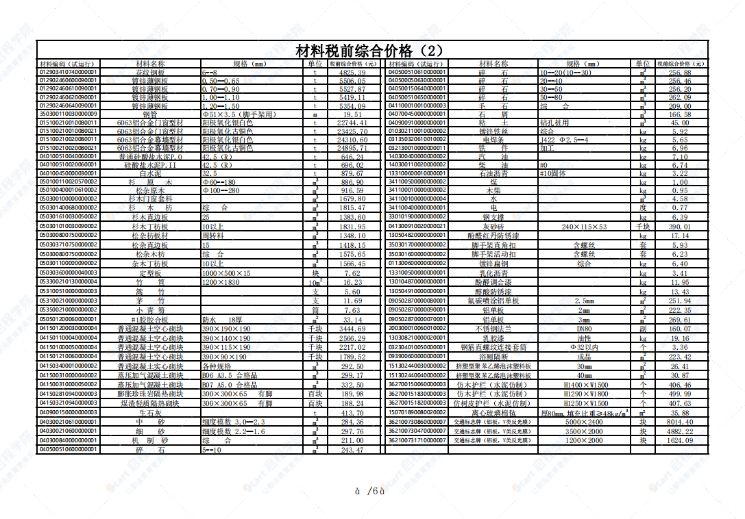 广东省建筑材料价格表及其影响因素