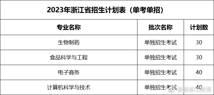 广东省管理干部学院，历史沿革、教育特色与发展展望