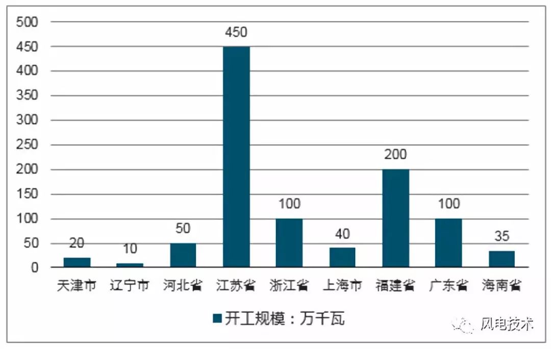 江苏高科技车间装修市场，现状与发展趋势