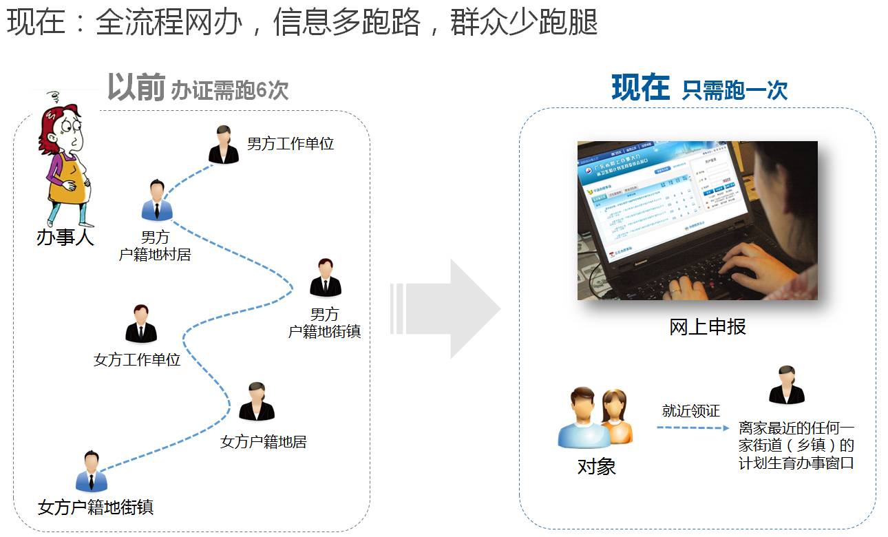 广东省网上确认，便捷高效的新型服务模式