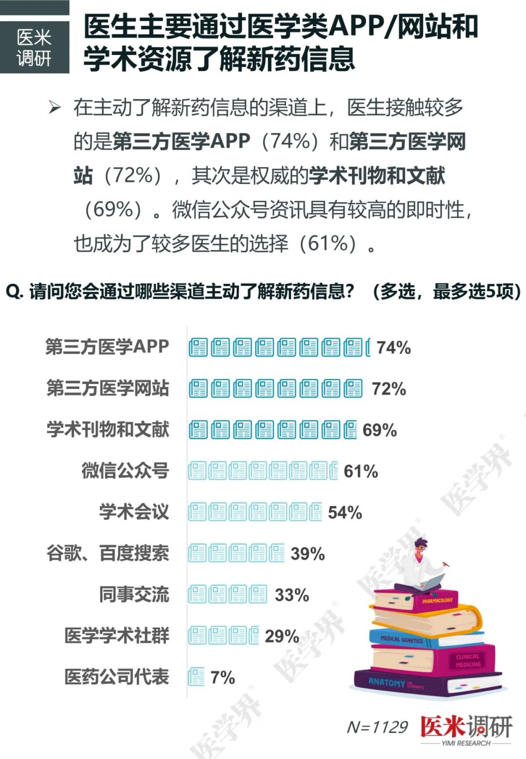 当医生一个月工资多少，深度探讨医生薪资问题