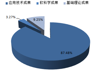 江苏科技成果转化，现状、挑战与前景