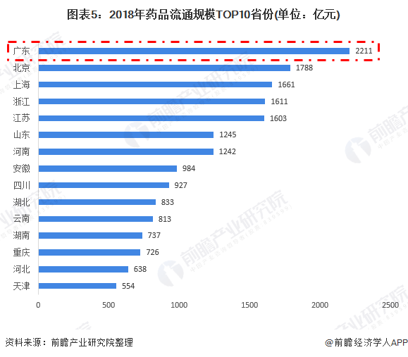 广东省学校专升本现状及趋势分析