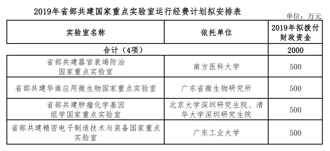 广东省重点实验室建设的战略意义与实践路径