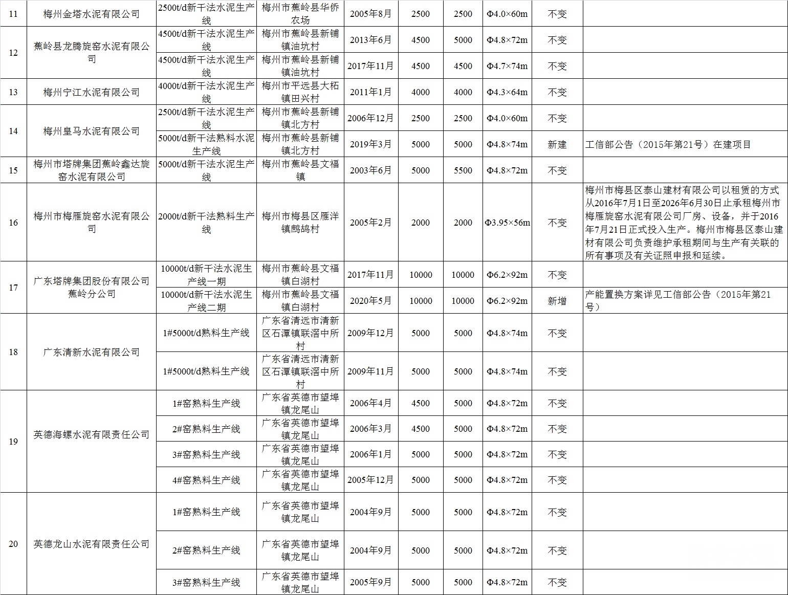 聚焦 第113页