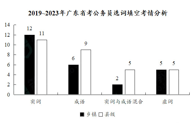 广东省考漏考现象探究