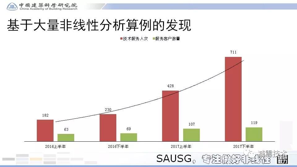 广东省甲级勘察单位，卓越的专业能力与前瞻的发展策略