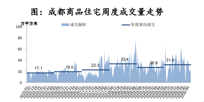 成都房产交易，市场现状与发展趋势