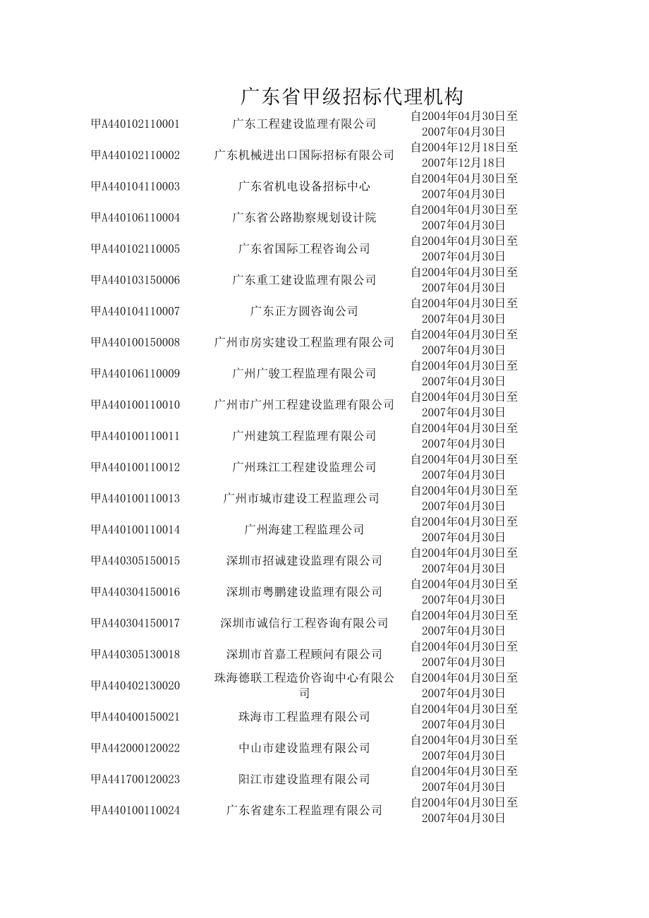 广东省招标代理名录公示及其影响