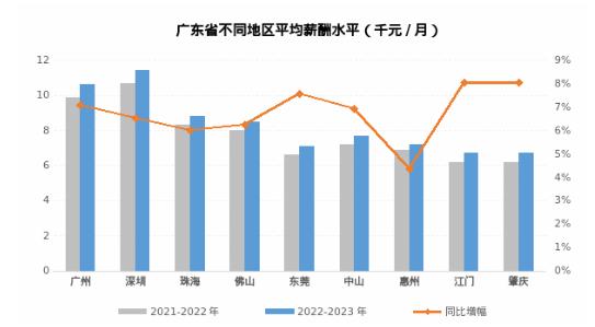 广东省打胎情况分析（2022年观察报告）