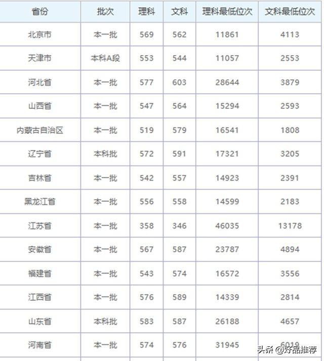 江苏省科技大学就业率分析与展望