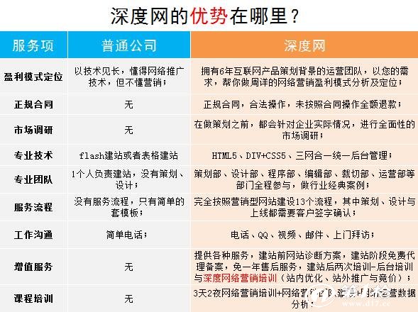 广东省网站建设价格的综合解析