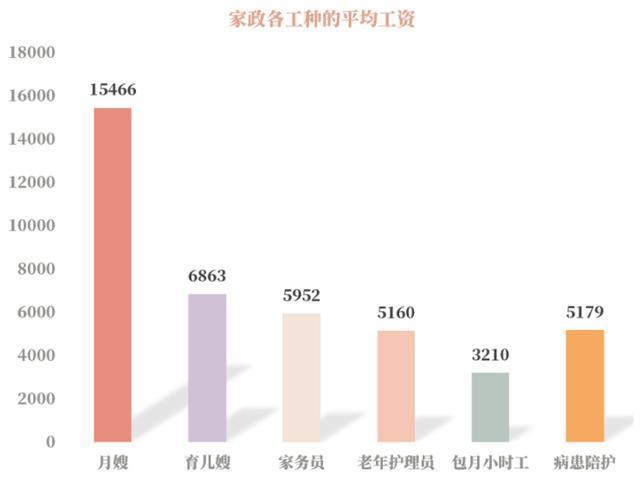 太原保姆月薪概况，洞悉行业薪酬与服务质量