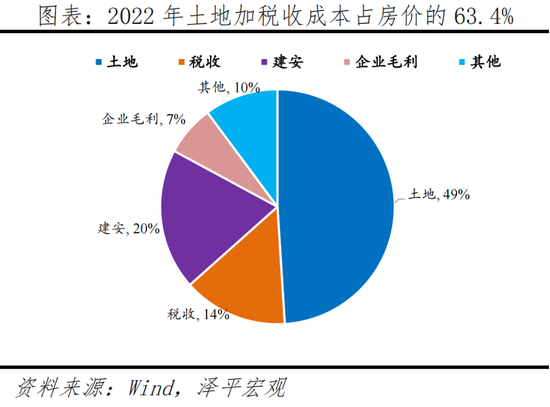 房产净值的意义及其重要性