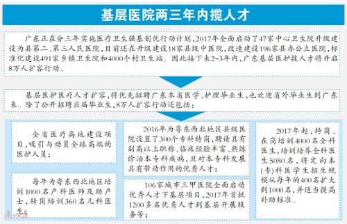 广东省人才卫生招聘网——连接人才与优质医疗卫生的桥梁