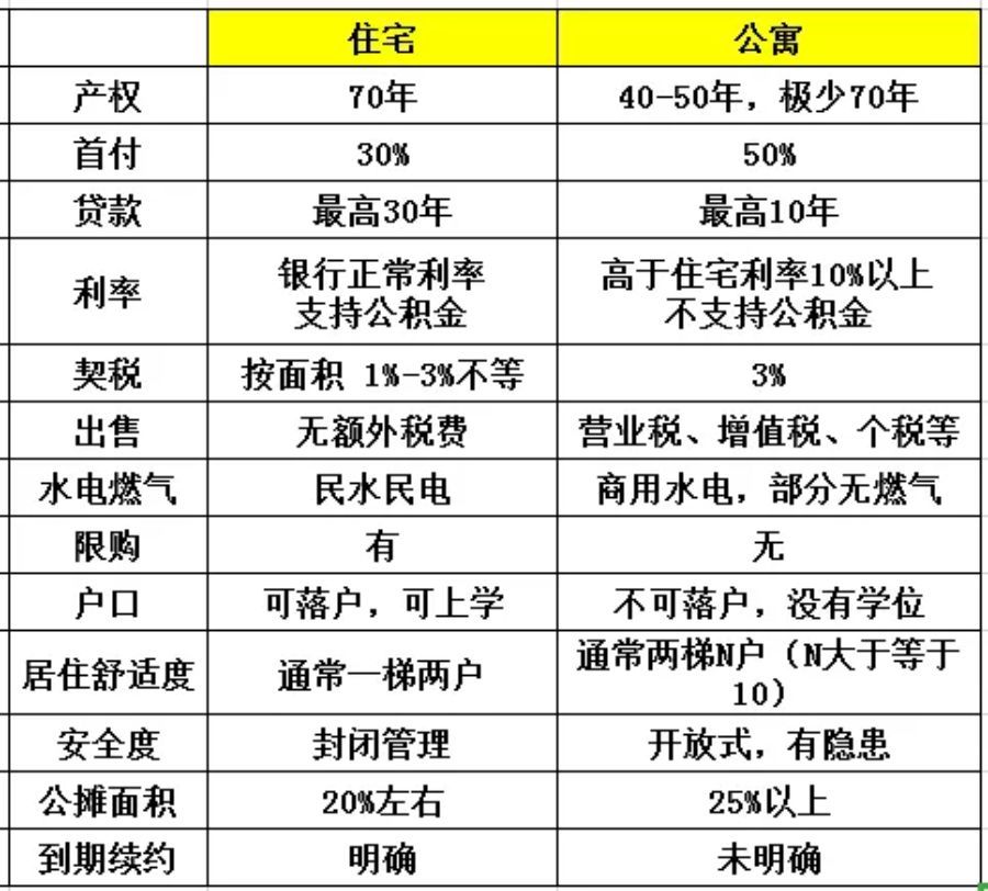 四老房产，定义、特点及其意义