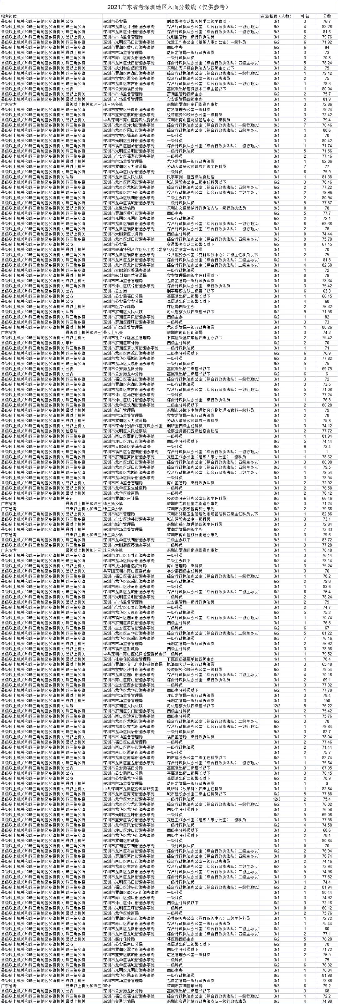 广东省考进面分数分析与展望，聚焦21世纪人才选拔新趋势