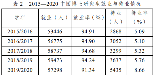 江苏科技经管博士就业现状及前景展望