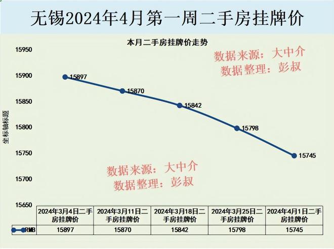 无锡房产价格，现状、趋势与影响因素分析