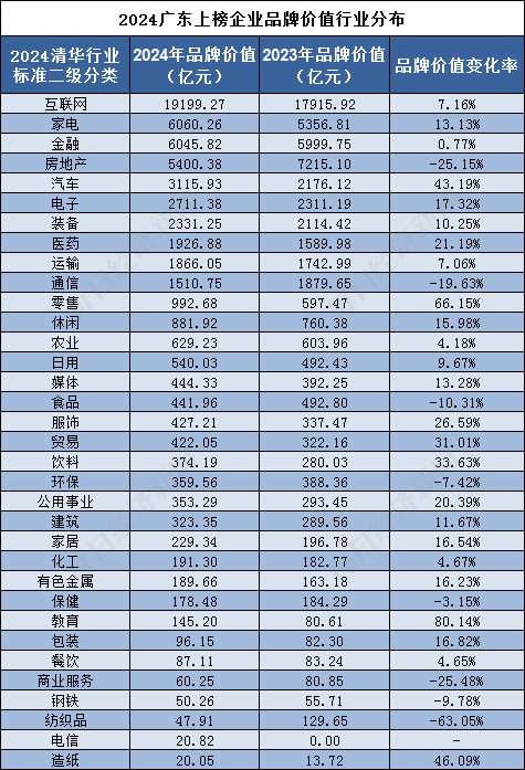 广东省各地驻军数量及其影响