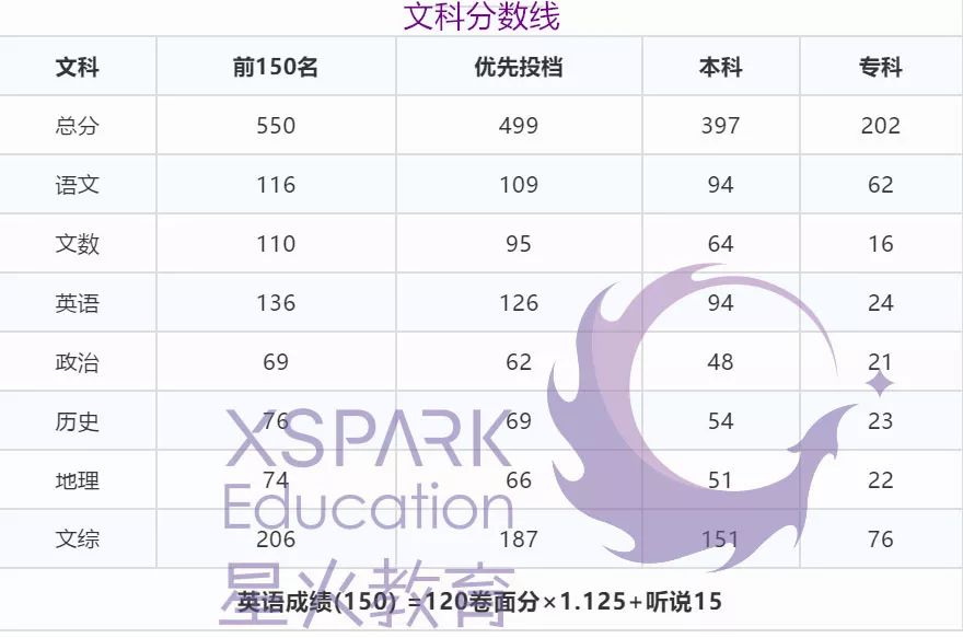 广东省联考分段划分，深度解读与影响分析