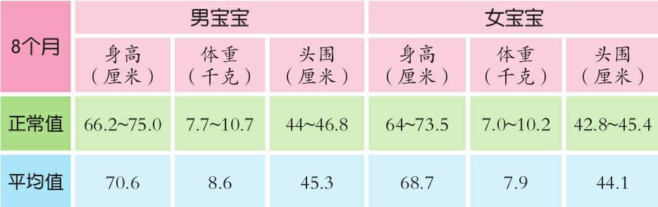 婴儿7个月发育标准