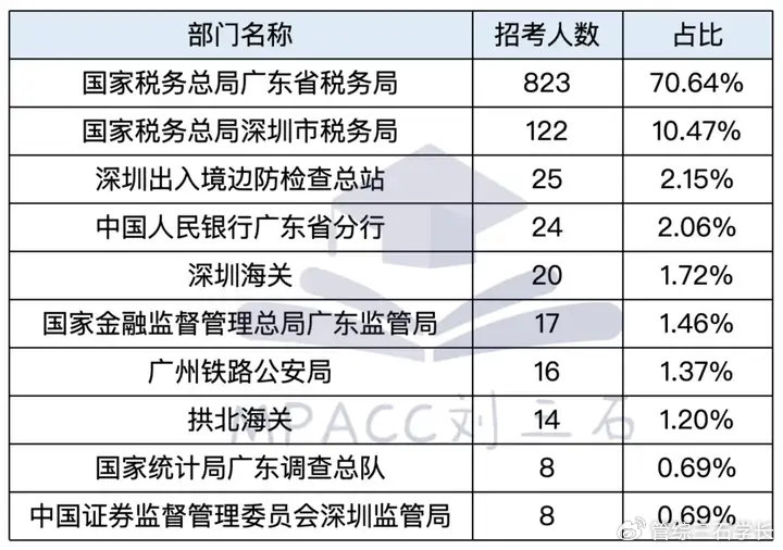 广东省公务员审计，职责、重要性及其实践