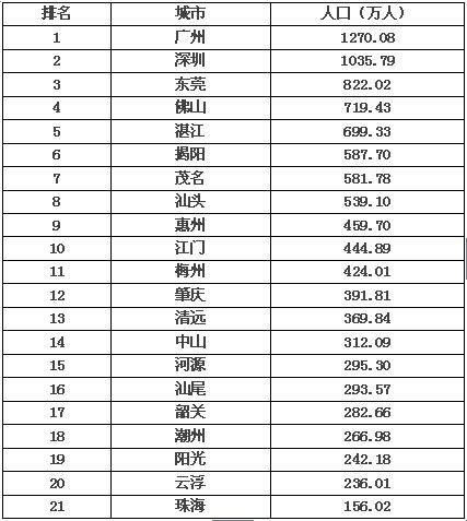 广东省各个医院排名及其影响力分析