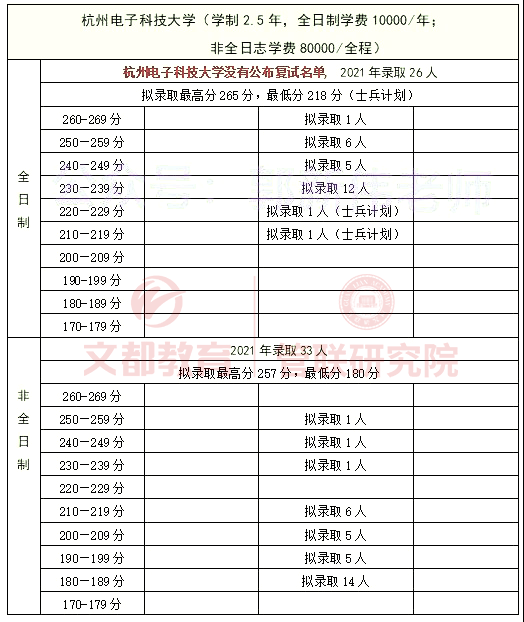 广东省美术考题分析与展望（2022年）