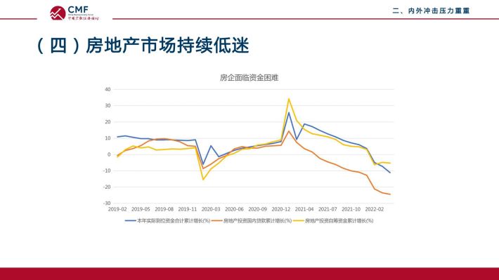 京东涉足房地产市场，趋势与挑战