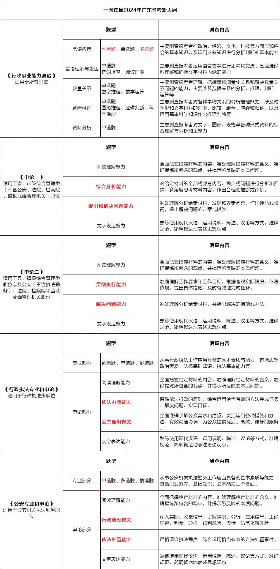 广东省考全科目，挑战与机遇并存