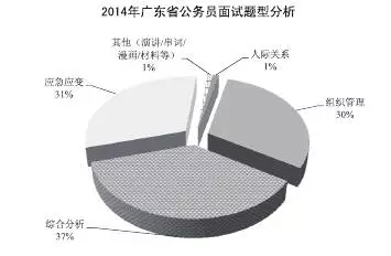 国家公务员考试广东省的相关情况分析