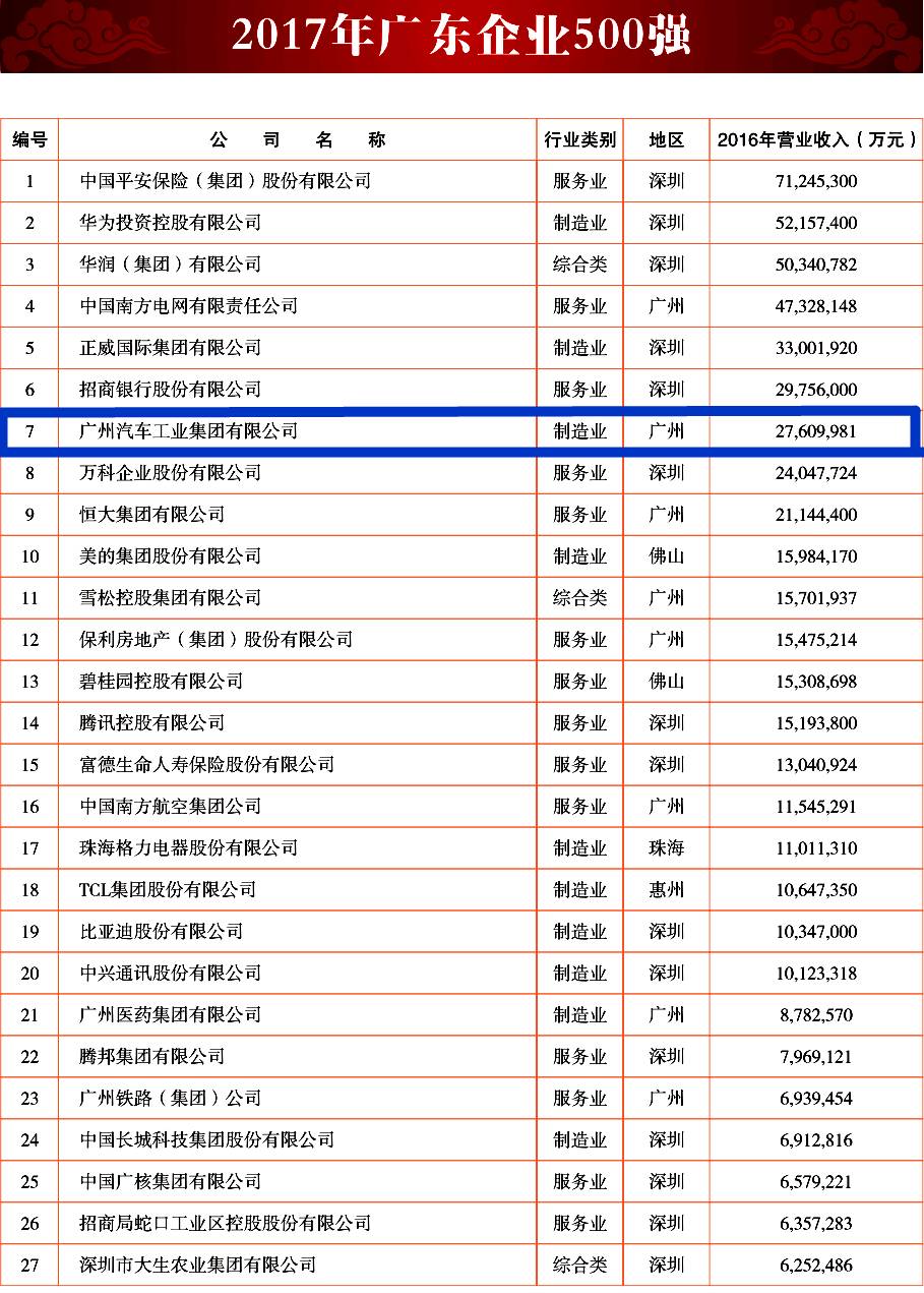 广东鸿腾集团有限公司，卓越发展的典范