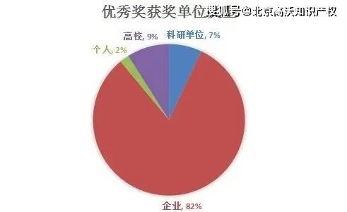 广东省专利奖案例深度解析